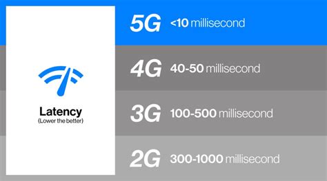 low latency and fast transfer speeds, Pcie 5.0は新しいpcにリリースされたばかりですが、バージョン6.0はすでにここにあります。