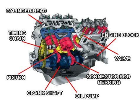 ls3 engine diagram how it works 