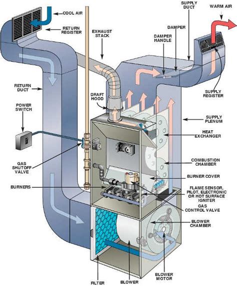 luxaire gas furnace wiring diagram 