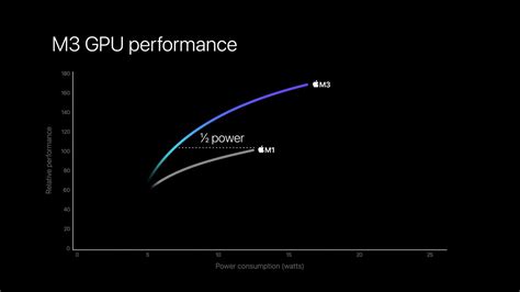 m3 chip performance graph, M3 ultra to ditch multi-chip approach in favor of standalone design