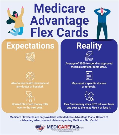 Ma Flex Card Catalog