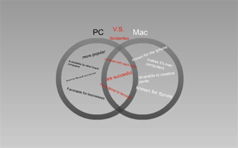 mac windows/linux venn diagram, Pin by gregptm on life explained visually. Operating venn linux between geeksaresexy logbuch dirks
