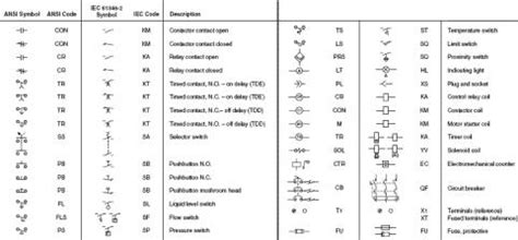 machine tool wiring diagram symbol reference guide 