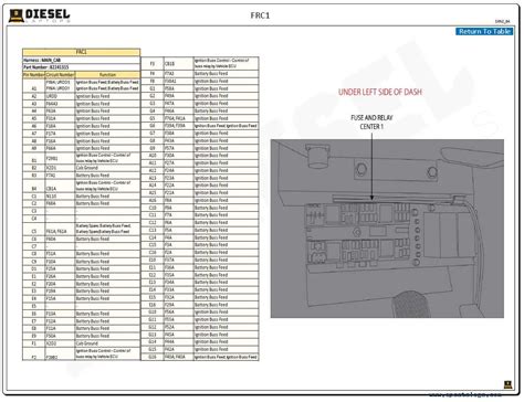 mack le fuse diagram 