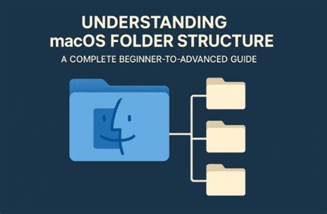 macos folder structure, Folder 1.0.7 for macos full version free download