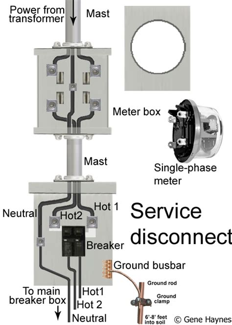 main breaker 200 amp disconnect wiring diagram 