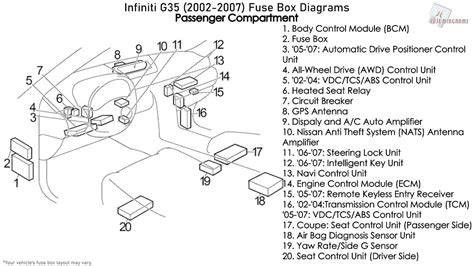 main fuse box breakdown for infiniti g35 2004 