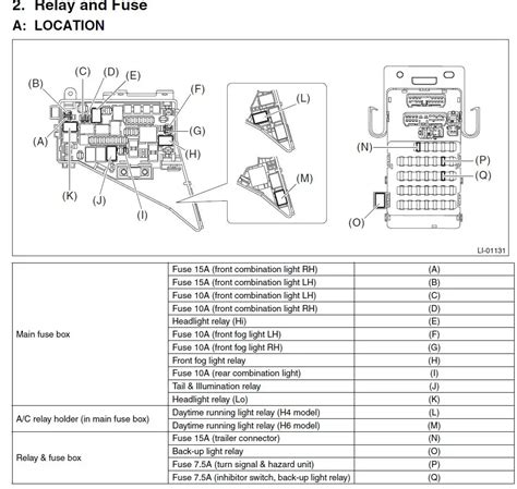 main fuse box diagram 1996 subaru 