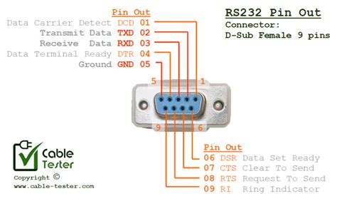 male female rs232 wiring diagram 