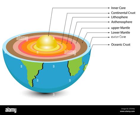 mantle diagram 