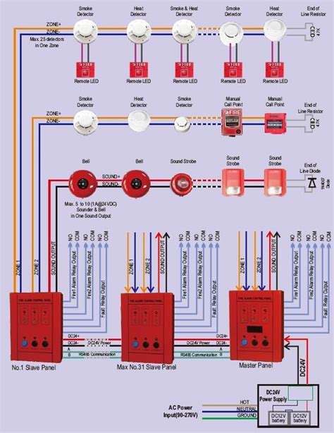 manual call point wiring diagram 