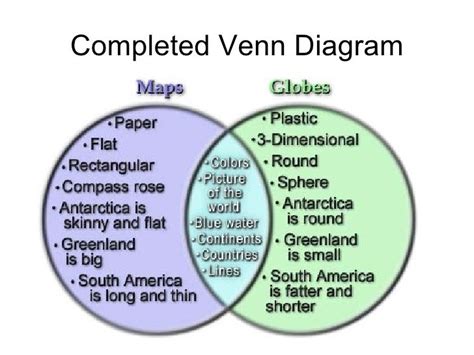 map and globe venn diagram 