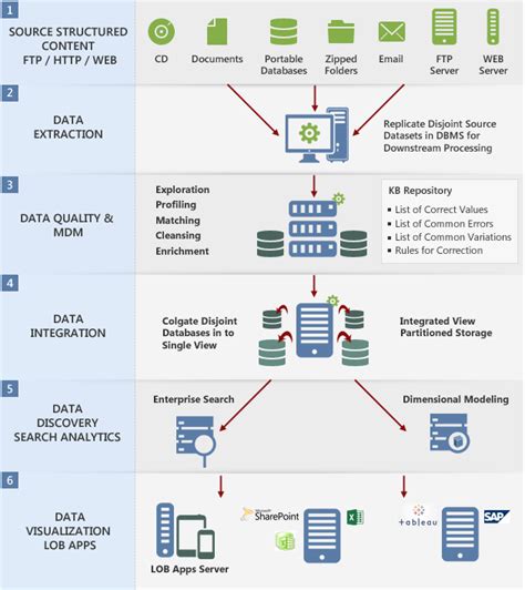 mapping enterprise data architecture diagram 