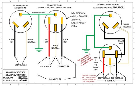 marinco 30 amp wiring diagram 