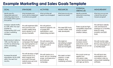 Marketing Goals Template