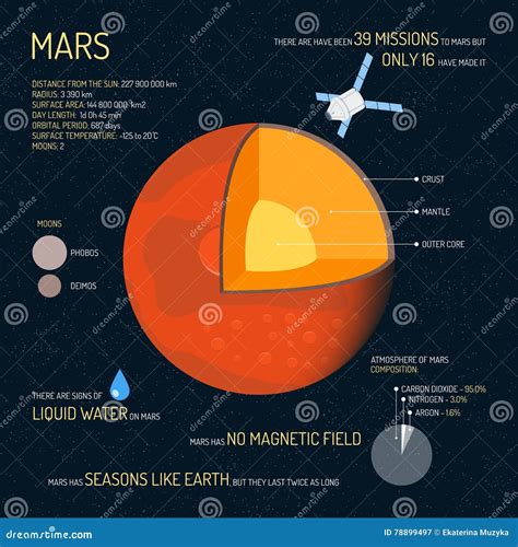 mars diagram 