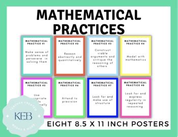 Mathematical Practices Classroom Walkthrough Tool