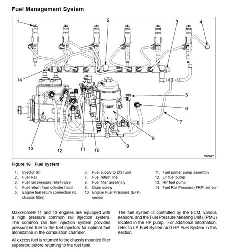 maxxforce engine diagram fuel pump 