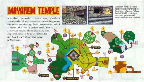 Mayahem Temple Walkthrough