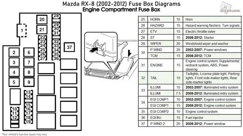 mazda 6 2008 fuse box 