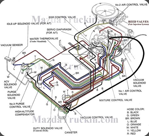 mazda b2200 distributor wiring diagram 