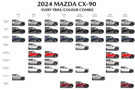 Mazda Cx 90 Trim Comparison Chart