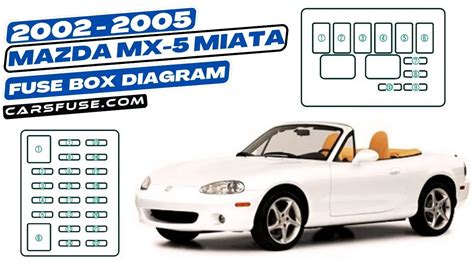 mazda miata fuse box diagram 