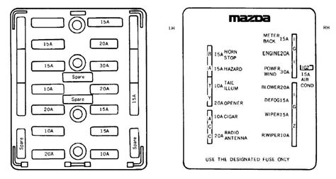 mazda mx3 fuse box diagram 