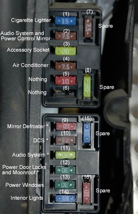 mazda sp23 fuse box location 