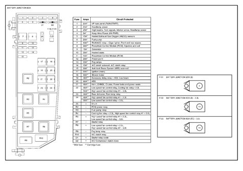 mazda tribute fuse diagram 