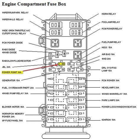 mazda truck fuse diagram 