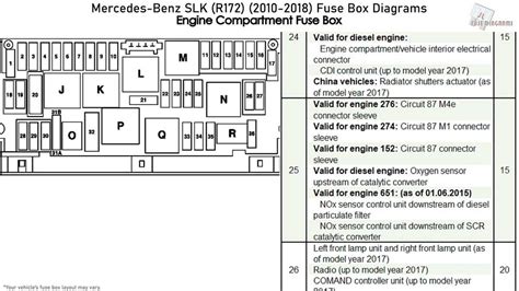 mb e350 fuse panel diagram 