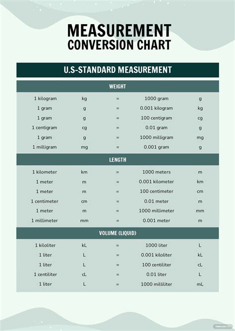 Measuring Conversion Chart