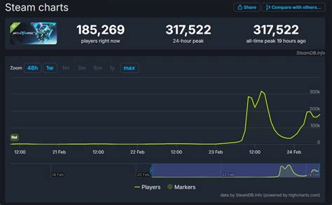 Mecha Break Steam Chart