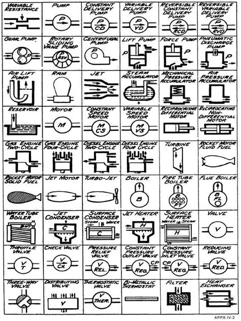mechanical engineering drawing symbols, Mechanical engineering drawing symbols chart pdf engineering