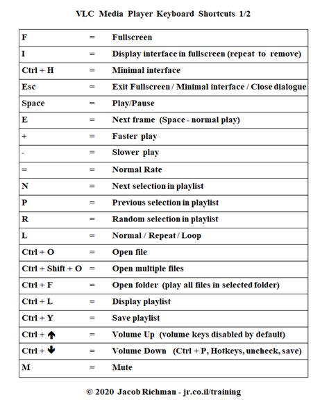 media player shortcut keys, 50 vlc media player shortcuts keys. 40 vlc media player keyboard shortcuts