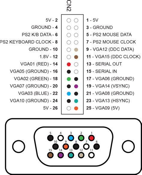 mediasmart vga schematic 