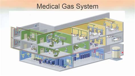 medical gas diagram 