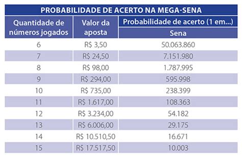 mega sena valores das apostas