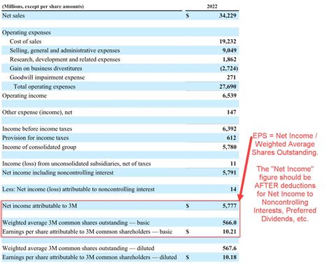 mencari earning per share, Rumus laba per saham eps & perhitungannya dari laporan keuangan. Cara perhitungan penjualan saham perusahaan – hongkoong