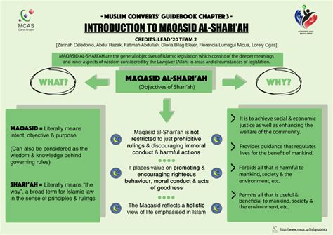 MENELAâAH KONSEP MAQASID AL- SHARIâکAH AL-JUWAYNI â PDF Download