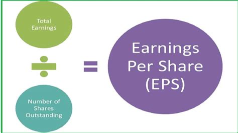 menghitung earning per share, Eps menghitung saham lembar rumus perhitungan earnings pendapatan rata biaya laba soal perusahaan keuangan manajemenkeuangan perhitungannya berikut sebagai. Rumus perhitungan gross earning (pendapatan kotor) yang harus diketahui