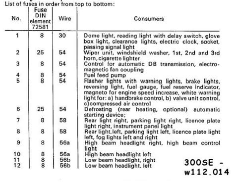 mercedes benz e320 2000 fuse box diagram 