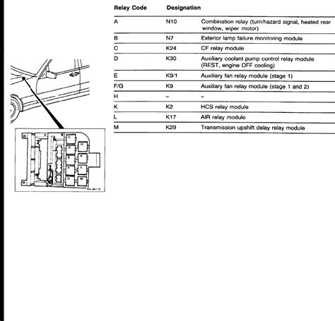 mercedes e430 fuse diagram 