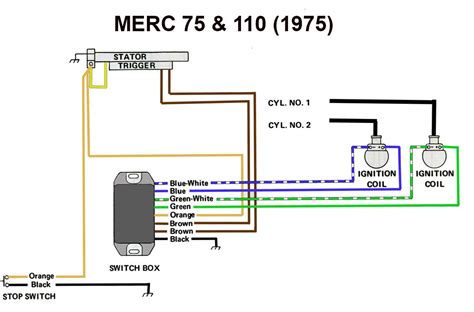 mercury 110 9 8 hp wiring diagram 