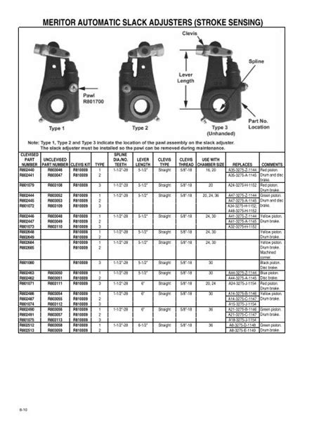 Meritor Automatic Slack Adjuster Catalog