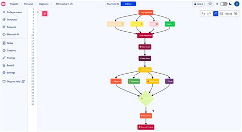 Mermaid Chart Live Editor