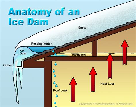 metal roof ice dam