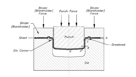 metal stamping diagram 