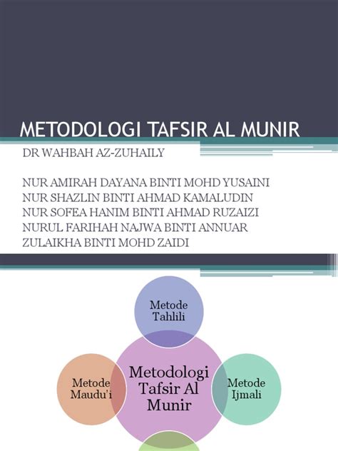 METODOLOGI TAFSIR AL-MUNIR Muhammad Hasdin Has PDF Download